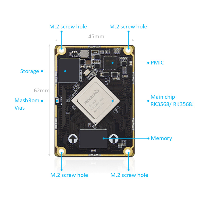 RK3568 -taulu Board -emolevylle